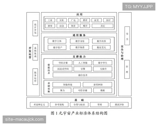 标准化建设加速推进 运营规范体系初步形成